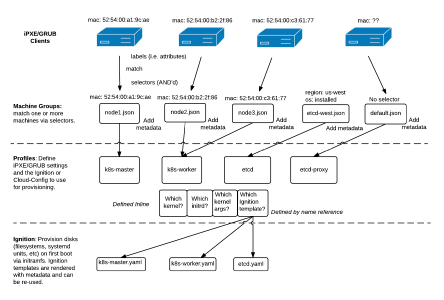 A box diagram showing how Matchbox works